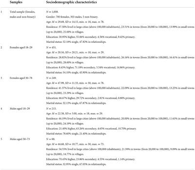 Assessing alexithymia across negative and positive emotions: Psychometric properties of the Polish version of the Perth Alexithymia Questionnaire